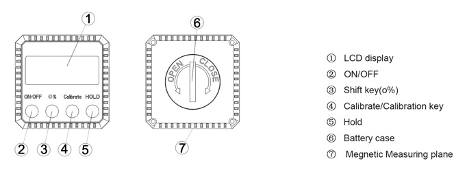 Digital Inclinometer  -  2